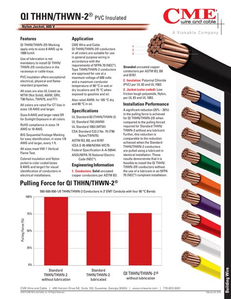 thhn wire in conduit|thhn wiring diagram.